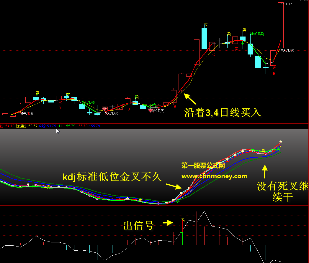 攻击量能指标【选股 全股软 贴图】量能累积爆发大幅上涨，案例图中附操作方法