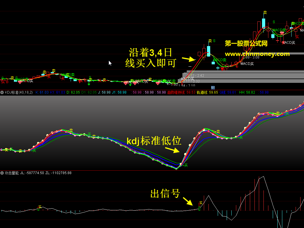 攻击量能指标【选股 全股软 贴图】量能累积爆发大幅上涨，案例图中附操作方法