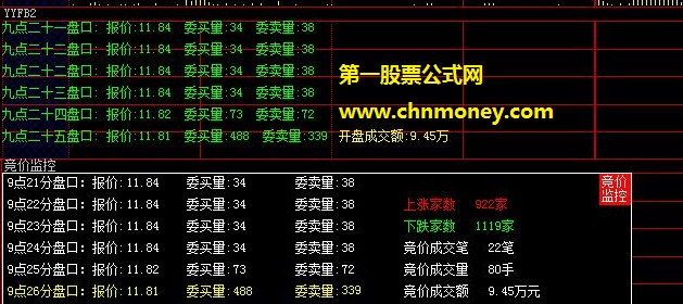 依据众多位老师指标美化整合写成的集合竞价动态盘口逐笔监控副图公式