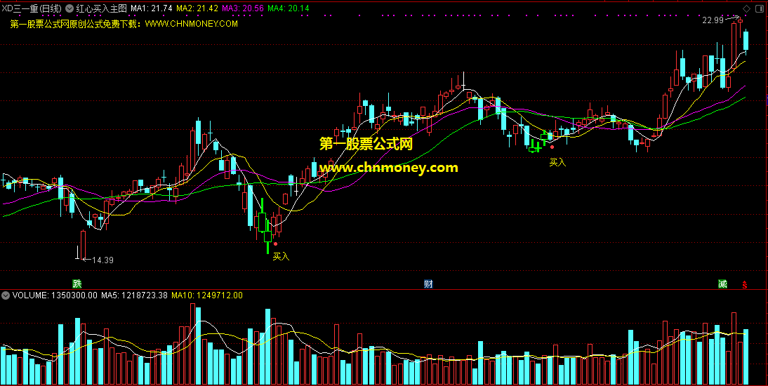 红心买入主图指标，趋势底部见红心就可以买入，判断准确简单！