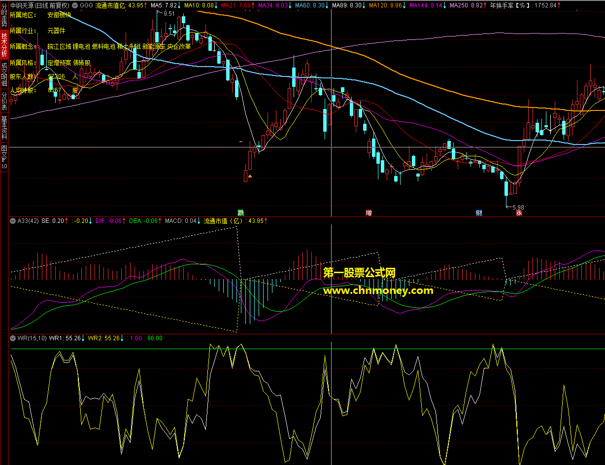 a33指标（副图 通达信 贴图）参数随便调整，给macd加点料又再结合威廉指标
