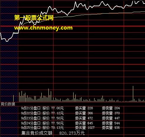 本人捉摸着还原分笔竞价数据基本正确的竞价盘口数据副图公式