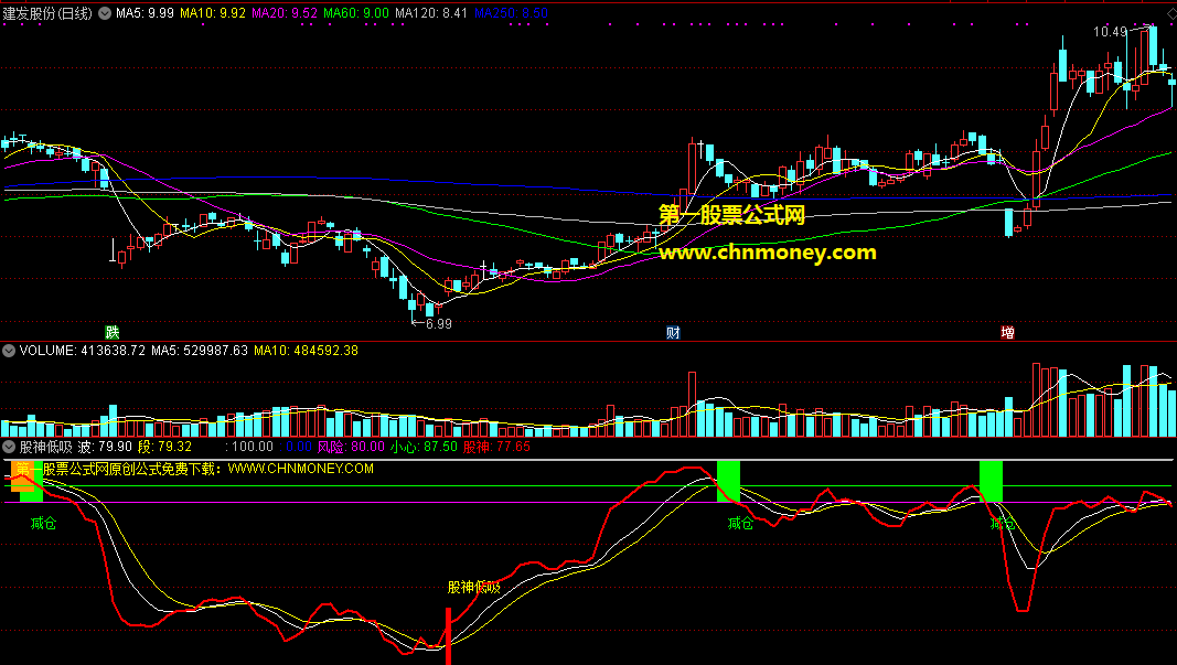 股神低吸指标，出手必是低吸点，测试屡战屡胜!