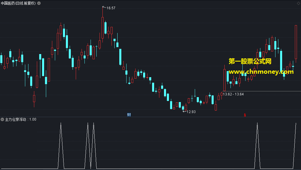 主力仓穿浮动指标（副图/选股 通达信 贴图）随主力买入轻松盈利，原创公式不加密