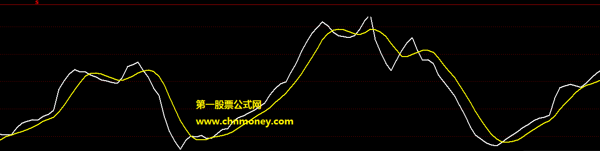 主力趋势线指标（副图 通达信 贴图）两条趋势线辨方向，源码为大家分享