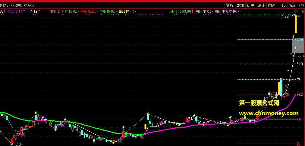 自动画线切换高低点指标（主图 通达信 贴图）根据多年研究心得编写，反映主力细微进出动作