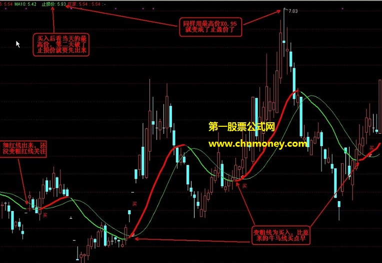 波段操作线指标（主图 通达信 贴图）公式说明全在截图中，基于老指标的升级版本