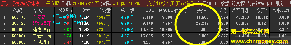 集合竞价打板专用指标（排序 通达信 贴图）公式加密，值大于三十可关注