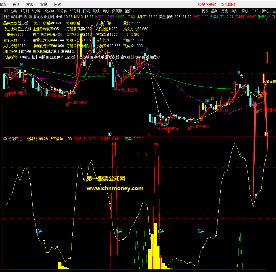 擒龙杀妖主图组合绝佳底信号副图指标（通达信 贴图 主副图公式）助你股市里面捞金，特此送给有缘之人