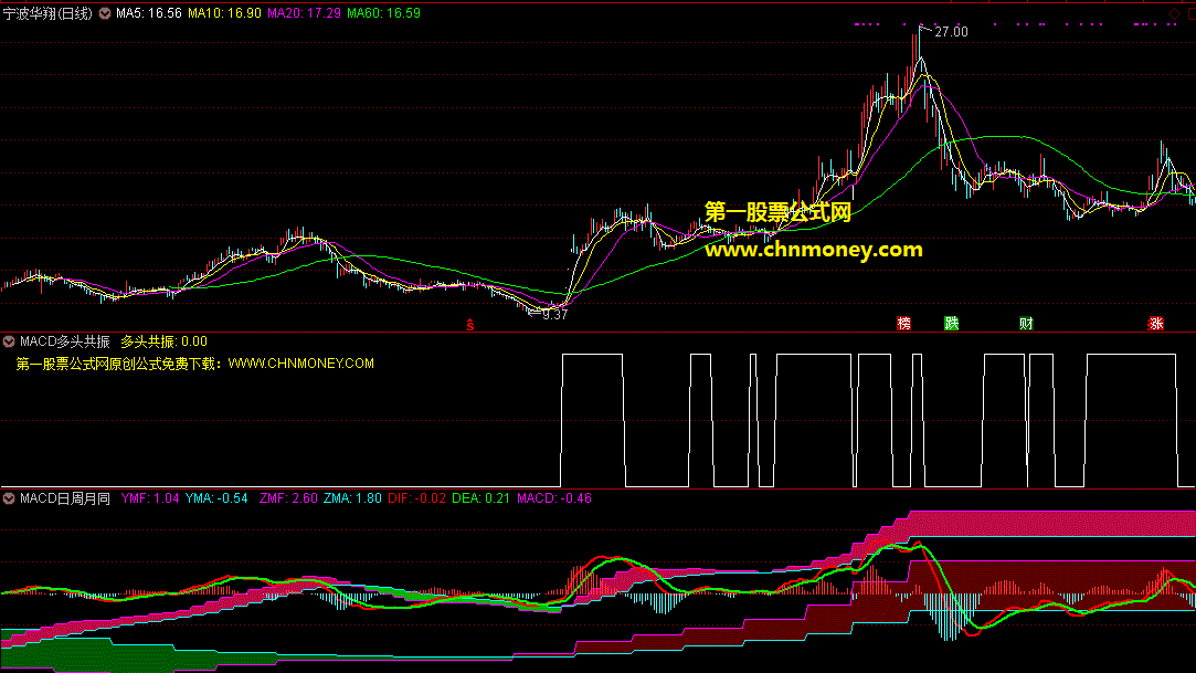 macd日周月同框及三多头共振 三金叉共振选股指标（副图 通达信 贴图）日线柱子与周线、月线色带同步判读