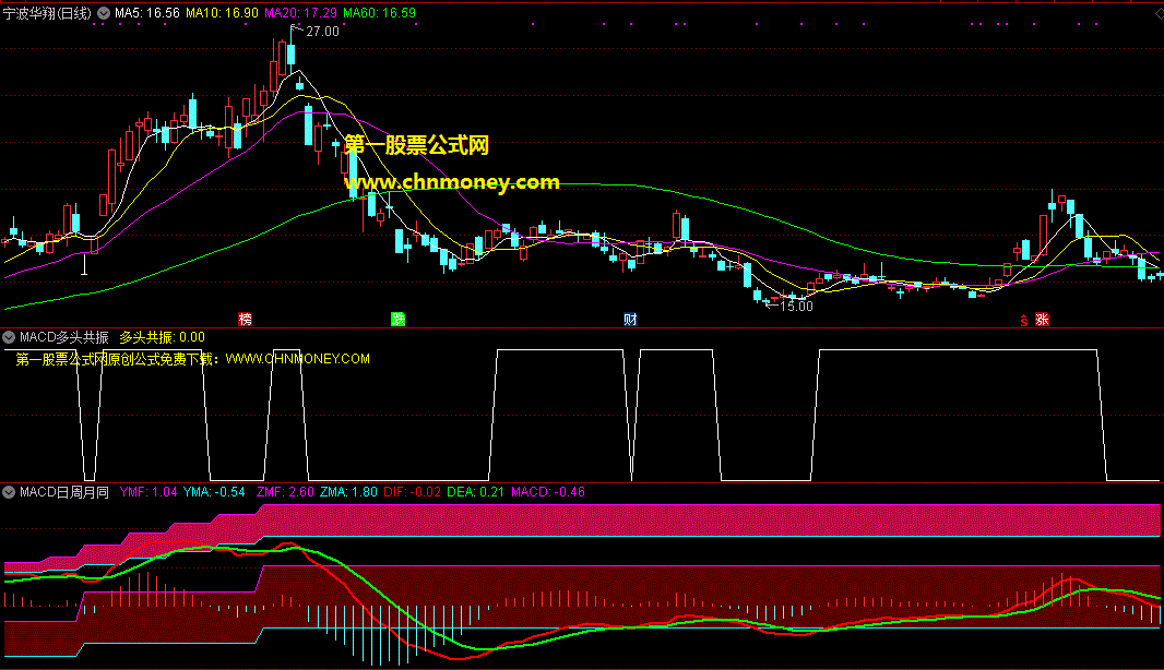 macd日周月同框及三多头共振 三金叉共振选股指标（副图 通达信 贴图）日线柱子与周线、月线色带同步判读