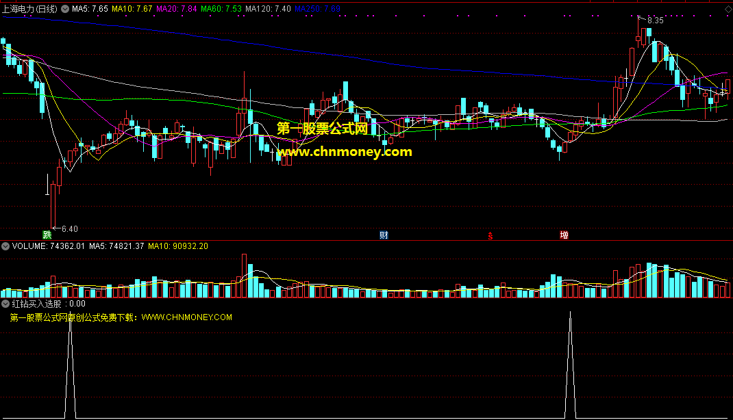通达信红钻买入选股公式，强反弹触发机制，短炒最相宜