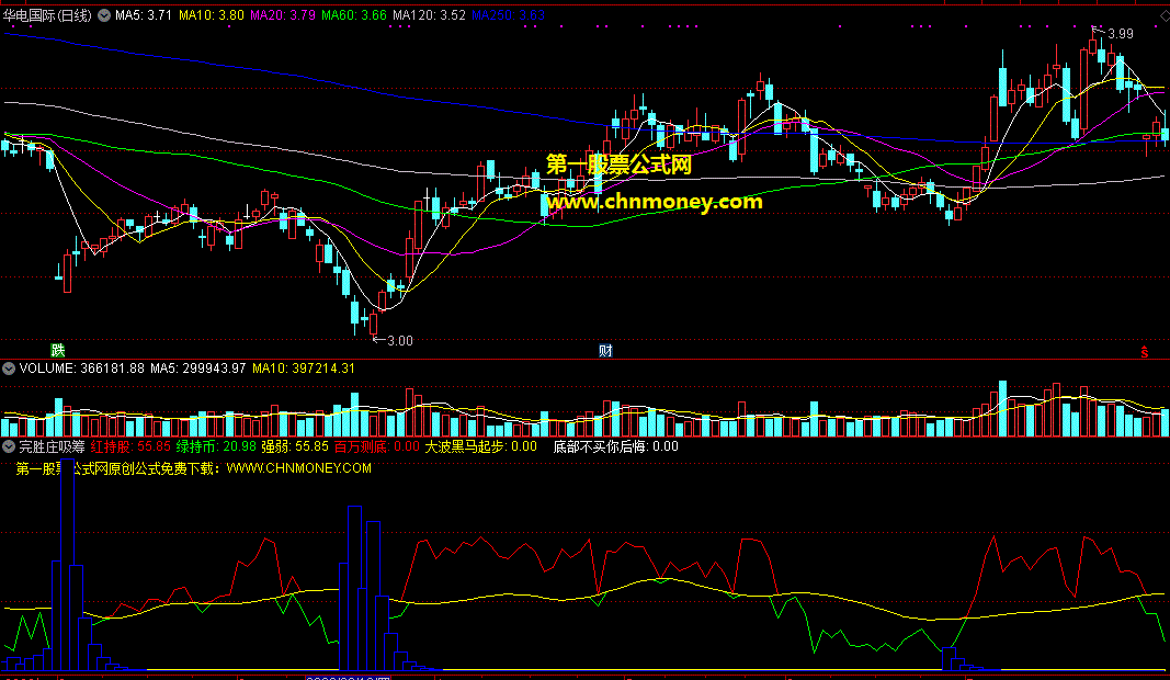 完胜庄吸筹指标（副图 通达信 贴图）抓波段起步时的大黑马，吸筹信号明晰操作简单