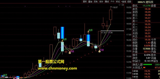 最强买卖指标（主图 通达信 贴图）为增成功率经多次修改，不管牛熊与否均有信号操作