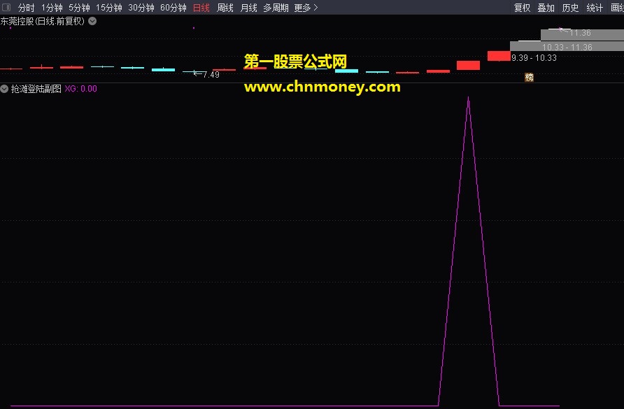 抢滩登陆指标（副图与选股 预警 通达信 贴图）公式信号适中而精准，无未来首发送给有缘人