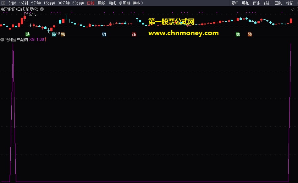 抢滩登陆指标（副图与选股 预警 通达信 贴图）公式信号适中而精准，无未来首发送给有缘人