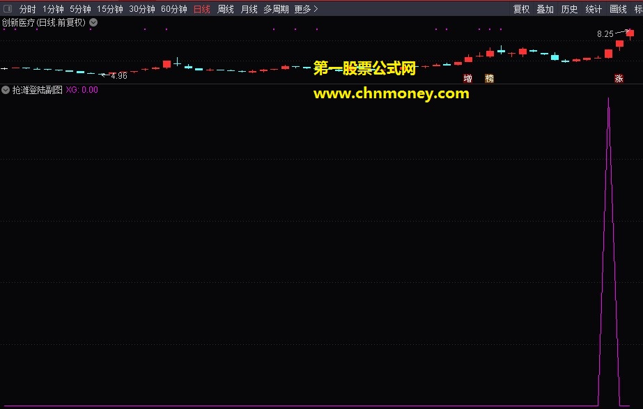 抢滩登陆指标（副图与选股 预警 通达信 贴图）公式信号适中而精准，无未来首发送给有缘人