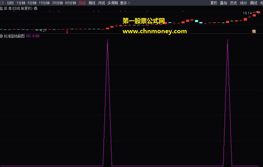 抢滩登陆指标（副图与选股 预警 通达信 贴图）公式信号适中而精准，无未来首发送给有缘人