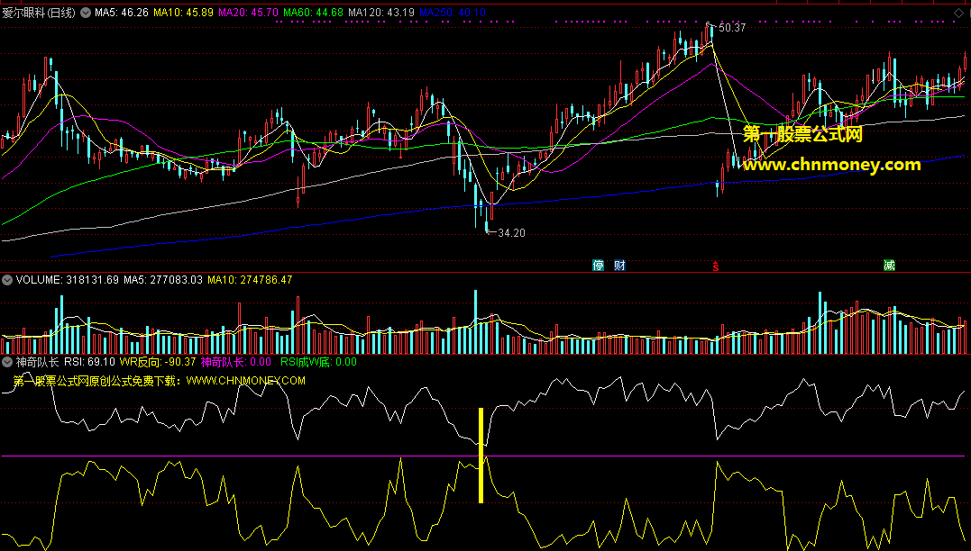 神奇队长指标（副图 通达信 贴图）用rsi和wr两个指标组合，在w底中找入场点