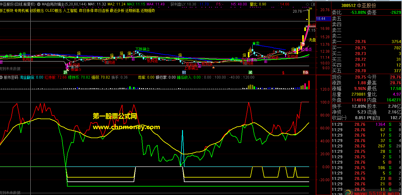 淘金翻倍股市密码指标（副图 通达信 贴图）综合高手思路修改而成，见绿色梯形图买入