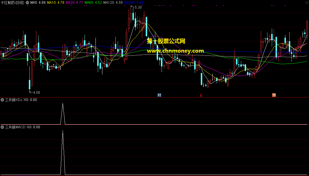 三金叉共振指标（选股 通达信 贴图）均价线金叉结合均量线金叉，选股公式无加密