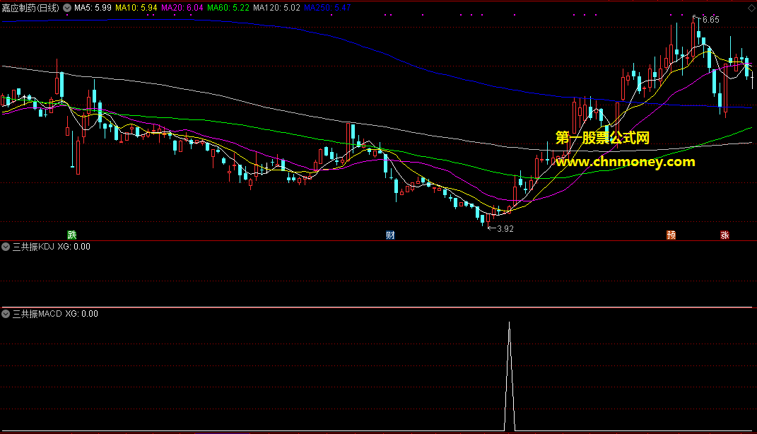 三金叉共振指标（选股 通达信 贴图）均价线金叉结合均量线金叉，选股公式无加密