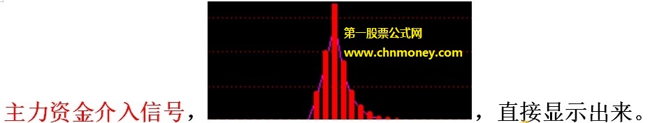 反弹主力战法指标（副图 通达信 贴图）看反弹信号提示来进场，结合主力资金信号一起使用