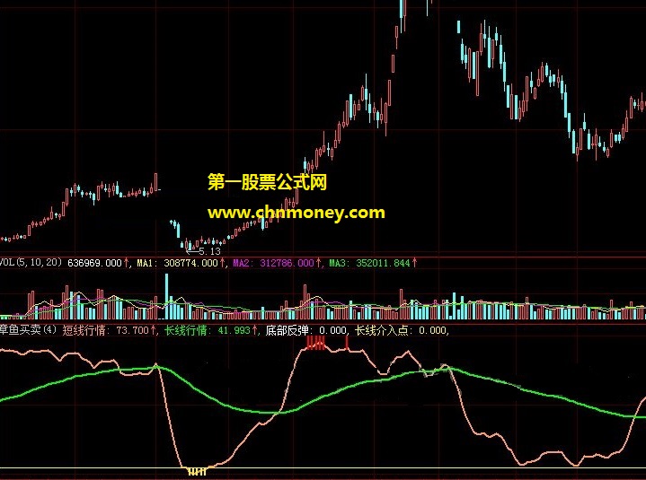 朋友用来搞定股票长线投资的长线介入点副图公式