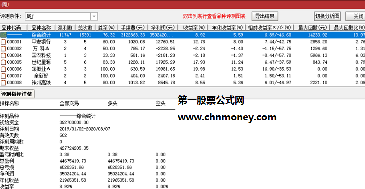 周j共振指标（副图与选股 通达信 贴图）用公式持股两日后平仓，盘后买入胜率76.32%