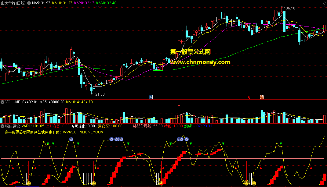 吸庄建仓指标（副图 通达信 贴图）上升之时吸庄，买入盈利丰厚