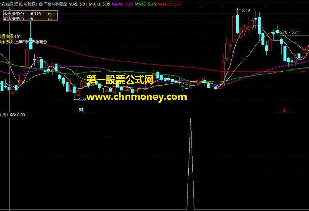 周j共振指标（副图与选股 通达信 贴图）用公式持股两日后平仓，盘后买入胜率76.32%