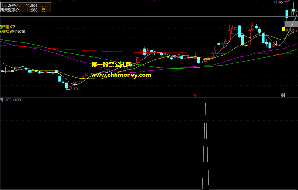 周j共振指标（副图与选股 通达信 贴图）用公式持股两日后平仓，盘后买入胜率76.32%
