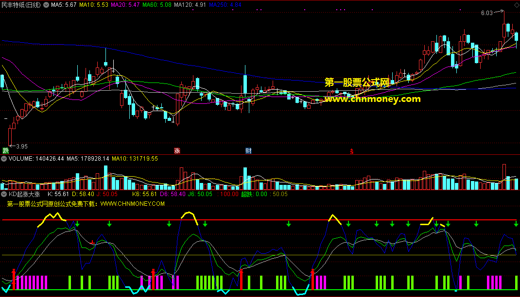 kd起涨大涨副图指标，运用周月两个周期kdj金叉找牛股!
