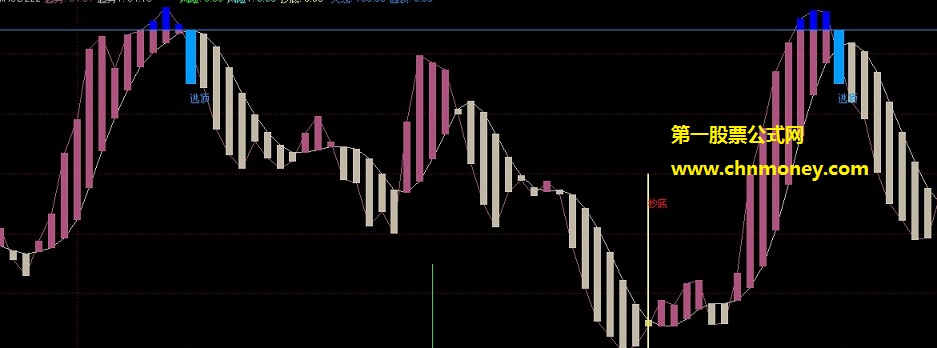 彩条macd指标（副图 通达信 贴图）天线逃顶，趋势抄底