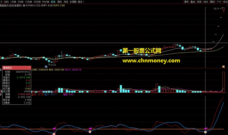 主力雷达升条件指标（副图 通达信 贴图）附选股公式，简单易上手分享大家参考使用