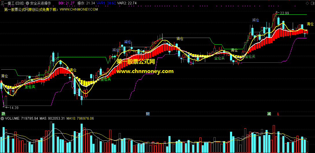 安全买进操作抄底主图指标，减仓清仓有提醒，超低抄底有提示