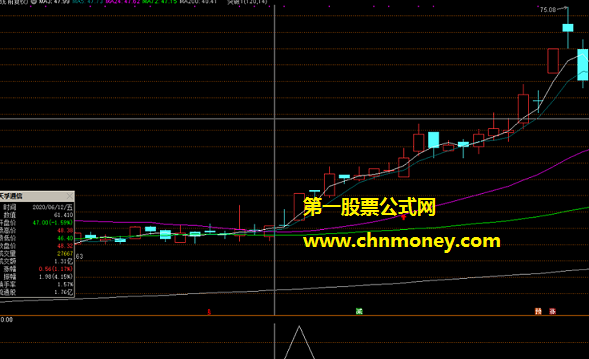 穿越未来指标（副图 预警 通达信 贴图）5天内赚10%就走，适合短线无未来胜率极高