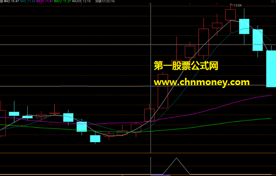 穿越未来指标（副图 预警 通达信 贴图）5天内赚10%就走，适合短线无未来胜率极高