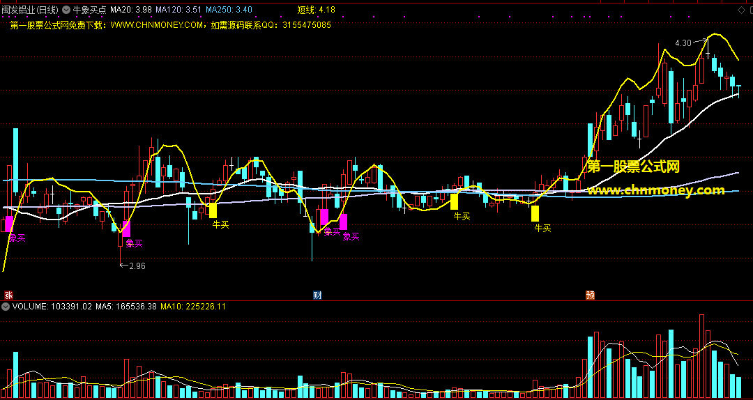 牛象买点指标（主图 通达信 贴图）牛买象买两大买点，出手拉升不凡