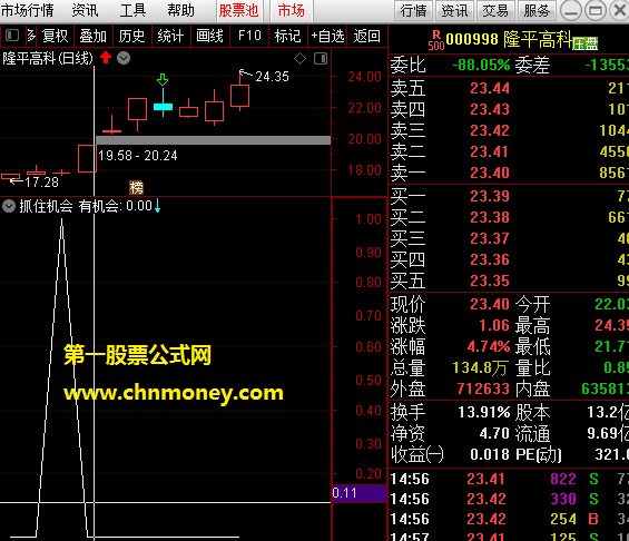 有机会指标（选股 副图 通达信 贴图）扑捉整理之后向上变盘的机会，决定第二天是否获利了结