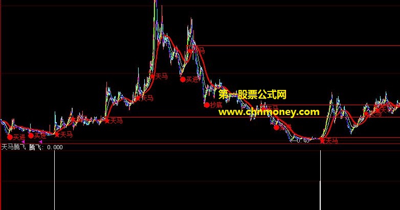 能选到底部腾飞天马因此信号不多的天马腾飞副图公式