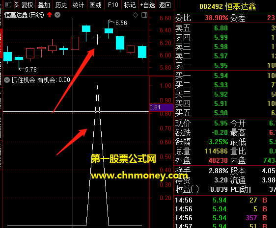 有机会指标（选股 副图 通达信 贴图）扑捉整理之后向上变盘的机会，决定第二天是否获利了结