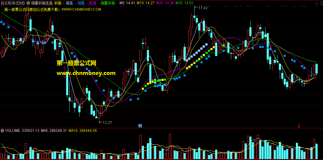 缩量斜面走高主图指标，把握斜面缩量反弹机会，一出预警可关注