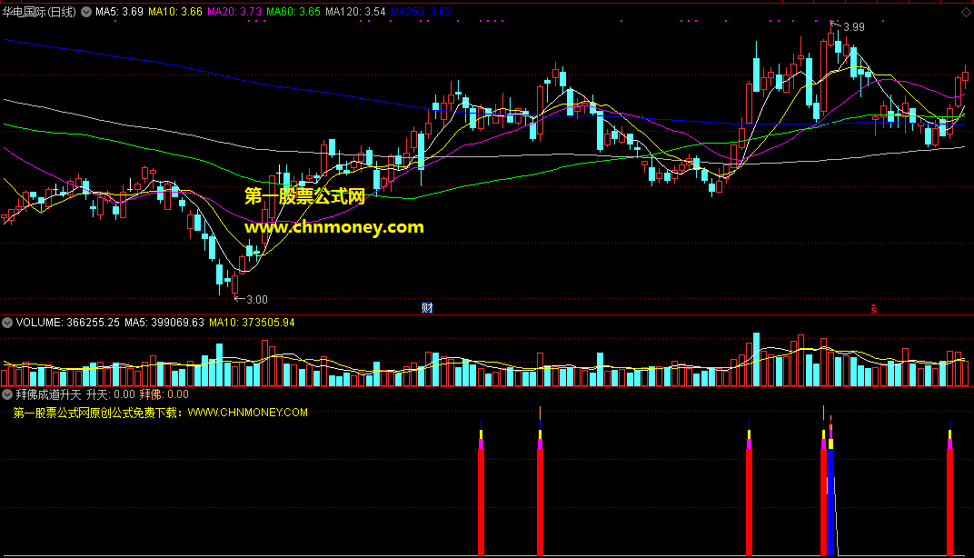 拜佛成道升天指标（副图 通达信 贴图）根据主升获利度发信号，短炒有道的好帮手