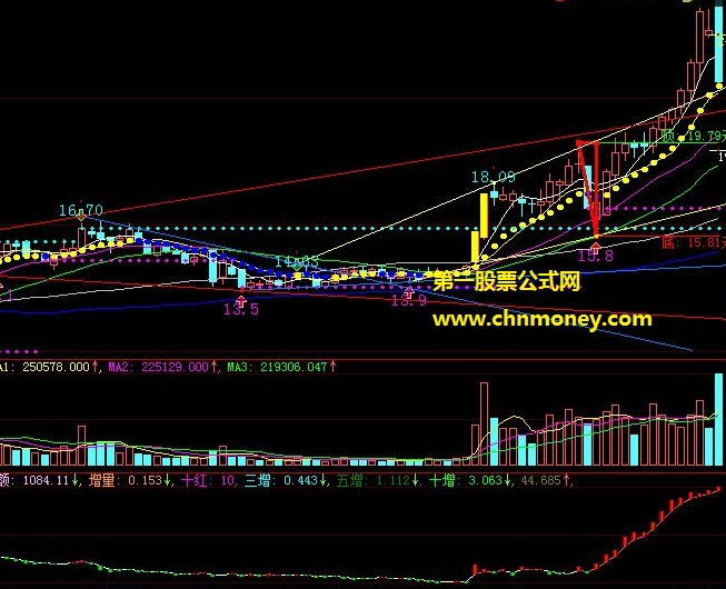 一看即明跟上主力拉升步伐的红色三角形画完介入主图公式