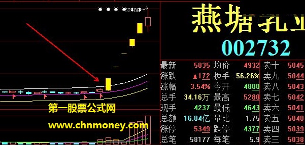 几年来杨怀定一直用来抓涨停板的涨停懂你买点主图公式