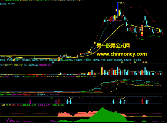 新量能潮指标（副图 通达信 贴图）用益盟ltsh及ccx吸筹指标整合而成，强弱趋向性能够精准判断