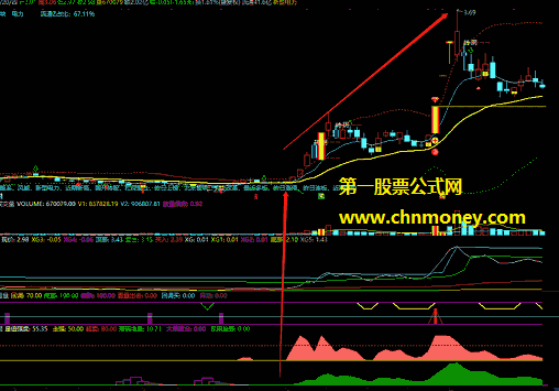 新量能潮指标（副图 通达信 贴图）用益盟ltsh及ccx吸筹指标整合而成，强弱趋向性能够精准判断