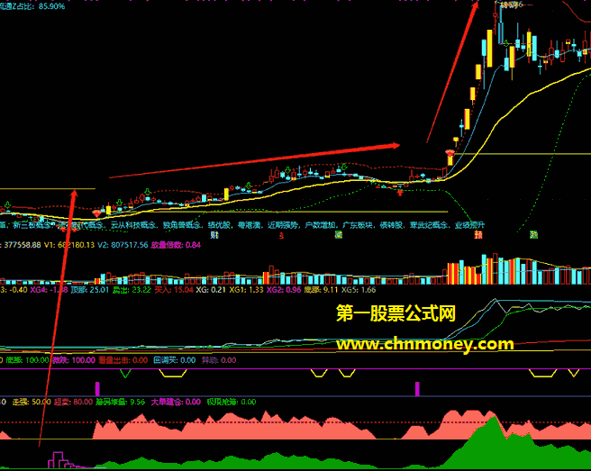 新量能潮指标（副图 通达信 贴图）用益盟ltsh及ccx吸筹指标整合而成，强弱趋向性能够精准判断