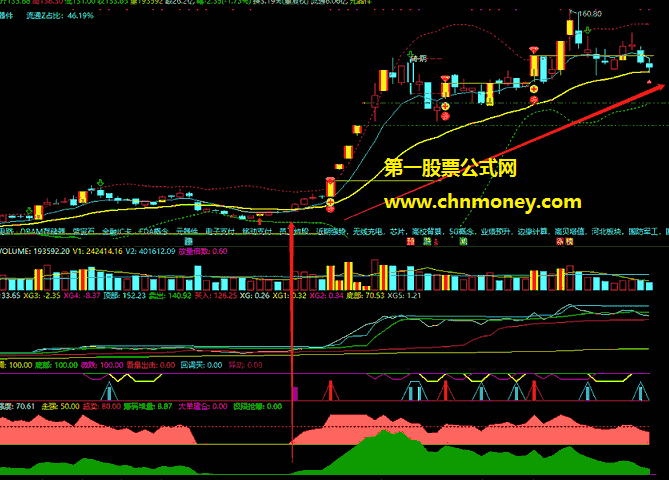 新量能潮指标（副图 通达信 贴图）用益盟ltsh及ccx吸筹指标整合而成，强弱趋向性能够精准判断